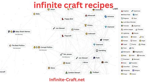 Infinite Craft Recipes - All Recipes - Infinite Craft