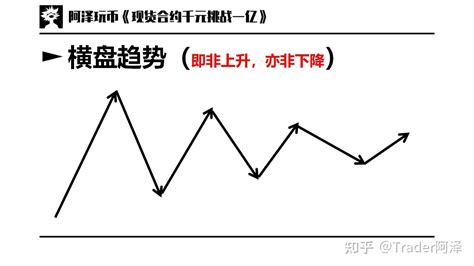 交易入门篇01：道氏理论，技术分析的三个前提，趋势分析 知乎