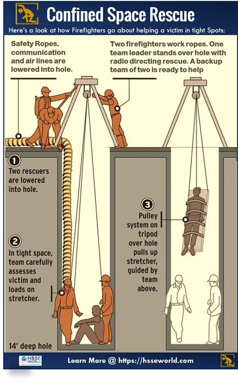 Confined Space Pictogram