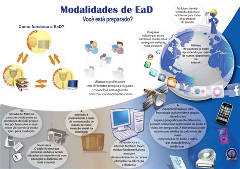 Tecnologias Nas Escolas Material Didático Para Ead