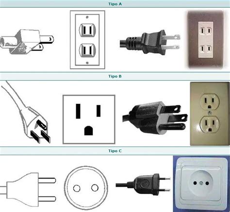 ≫ Tipos De Enchufes Tomas De Pared【 Electricasas