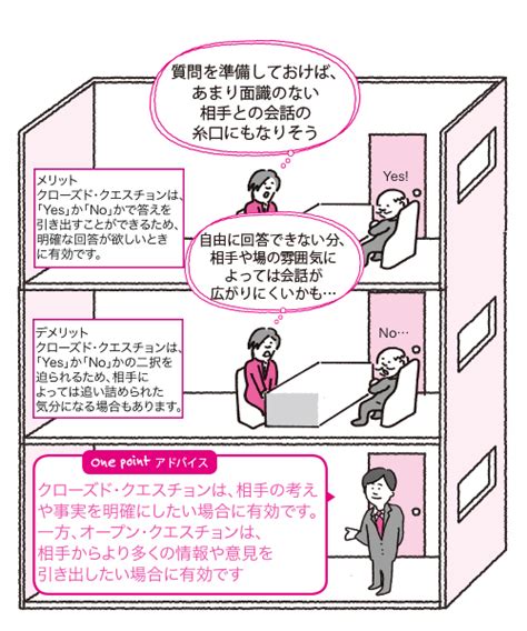 多忙な上司や取引先との会話をサクッと終わらせるテク 説明のプロが伝授 Fashion Box