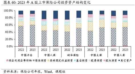 保险资管规模稳步上升，持续发挥长期资金优势 资管报告节选