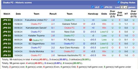 Nh N Nh Soi K O Osaka Fc Vs Tegevajaro Miyazaki H Ng Y