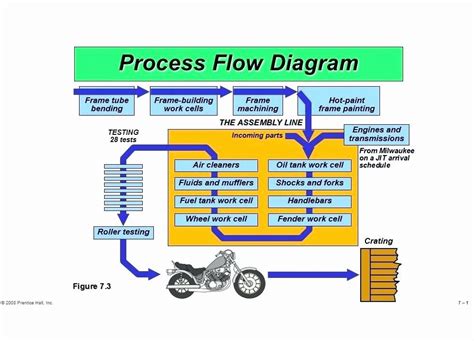 Operational Flow Chart Template New Printable Flow Chart Template ...