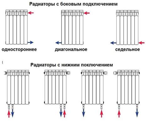 Схемы подключения радиаторов отопления