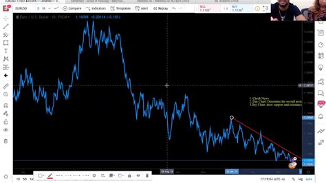 Naked Trading Strategy Price Action Youtube