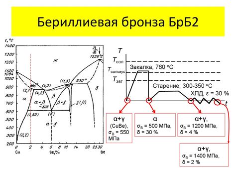 Цветные металлы и сплавы - презентация онлайн