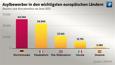 Hauptrouten der Flüchtlinge Wege nach Europa tagesschau de