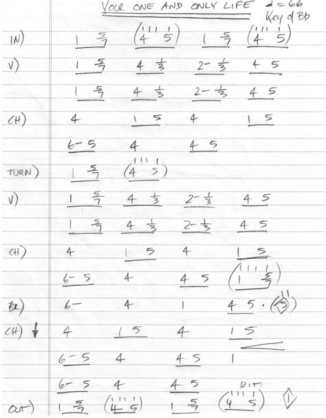 Brock Davis - The "Nashville number system" is a special...