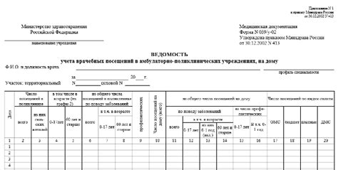 Образец журнала посещений пациентов на дому форма 039/у-02