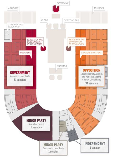 Senate And House Of Representatives Venn Diagram Wiring Diagram Pictures