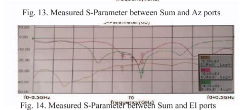 Figure From Design Of A Miniature Ku Band Monopulse Waveguide