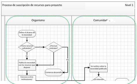 IN31782 19 IN IA 39349 4 1 Diagrama De Flujo De Funciones Cruzadas