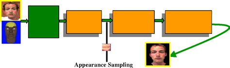 Figure 1 From Classification And Volume Morphing For Performance Driven