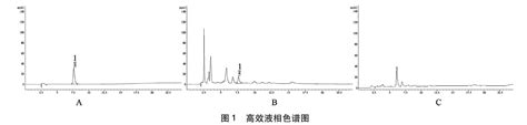 Hplc