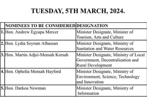 Ministerial Nominees To Be Vetting Beginning Tuesday March 5