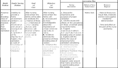 Nursing Care Plan For Knowledge Deficit Related To Pregnancy Knowledge