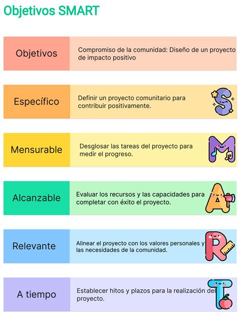 Objetivos Especificos Ejemplos