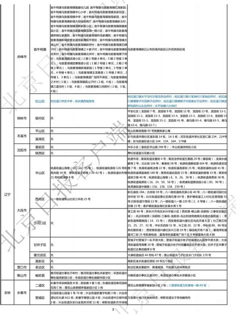 每日更新 9月7日0至24时本土241 1093！最新来、返张北人员管控措施！附报告联系表！ 澎湃号·政务 澎湃新闻 The Paper