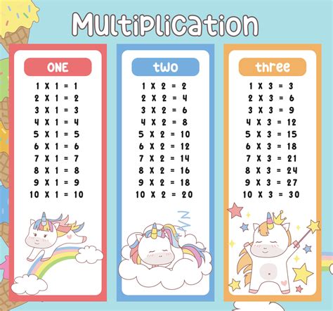 Multiplication table charts with cute unicorn design for kids ...