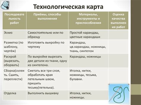 Изделие «Прихватка». Урок технологии в 4 классе - online presentation