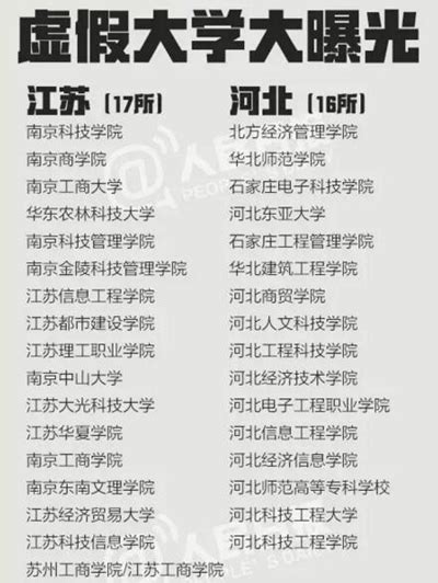 人民日报曝光全国381所虚假大学 河南6校在列央广网