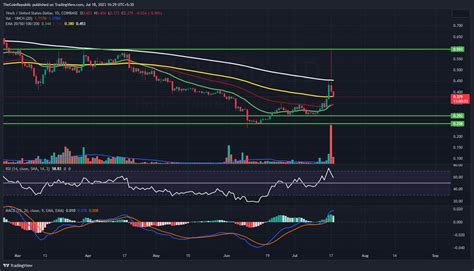 1Inch Price Prediction Why 1INCH Crypto Gained Yesterday The Coin