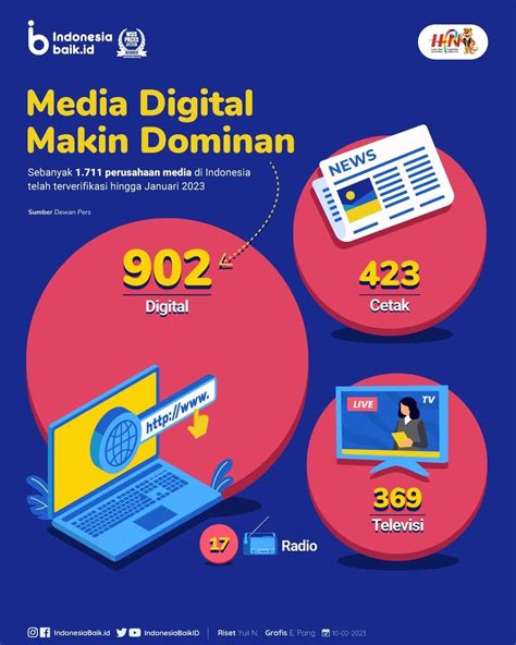 Laman Resmi Republik Indonesia Portal Informasi Indonesia