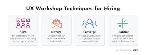 Applying Ux Workshop Techniques To The Hiring Process