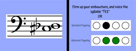 Tuba Pitch Tendencies And Solutions Bullseye Intonation