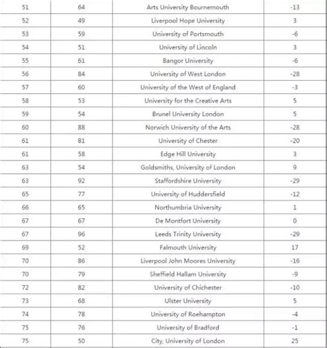 2018最新times英国大学排名出炉！ 每日头条