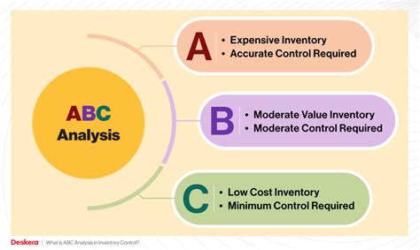 Inventory Management System Guide Meaning Benefits [2023]