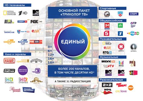 Триколор ТВ | ТелеКом