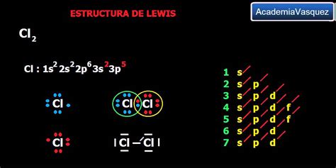 Estructura De Lewis Cl2 Enlace Covalente Normal Polar Youtube