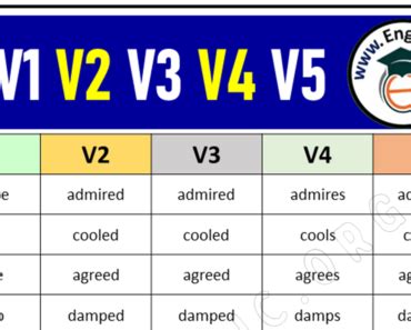 Verbs Archives Page 6 Of 107 EngDic