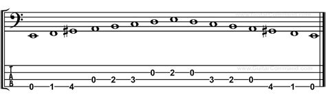 Bass Guitar Scales Tabs Chart