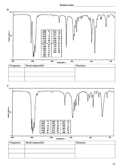 Solved 6. The following three IR spectra correspond to one | Chegg.com