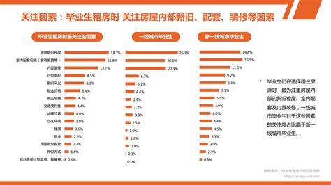 58安居客：2021年毕业生就业居住调研报告租房安居客房租新浪科技新浪网