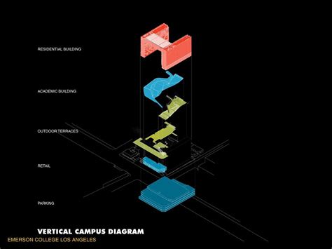 Gallery of Emerson College Los Angeles / Morphosis Architects - 13