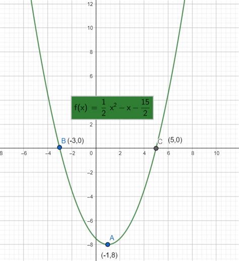 Graph Each Function With A Graphing Utility Use The Graph Quizlet