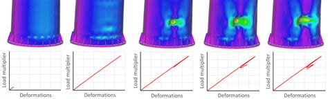 Nonlinear Buckling Explained Simply Enterfea