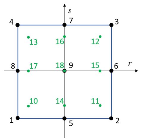 Solids | An Open Access Journal from MDPI 