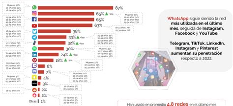 Resumen Del Informe De Redes Sociales Iab Miquelpellicer