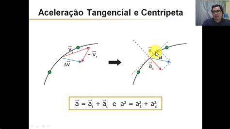 Aceleração Tangencial E Centrípeta - Movimento Circular: Aceleração Vetorial - YouTube