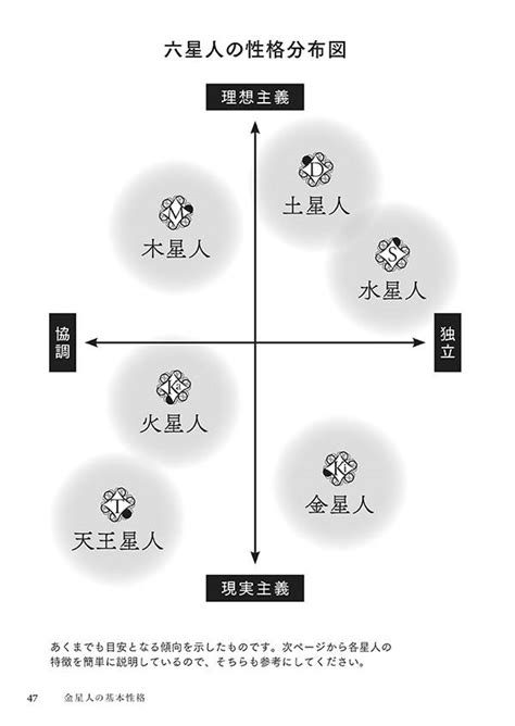 楽天ブックス 六星占術による金星人の運命＜2021（令和3）年版＞ 細木 かおり 9784065196250 本