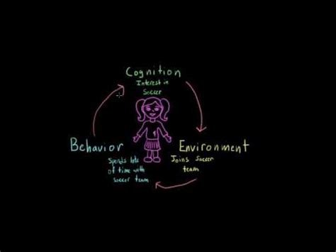 Reciprocal determinism - YouTube