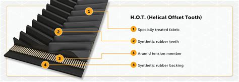 Continental Silentsync Applied Applied