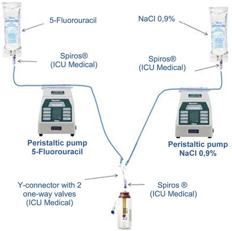 Chemotherapie 5 Fu Pumpe Pregnancy Informations