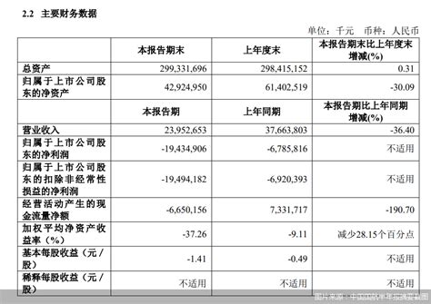 三大航上半年亏损近500亿元 纾困组合拳能否助力民航业复苏 财经头条